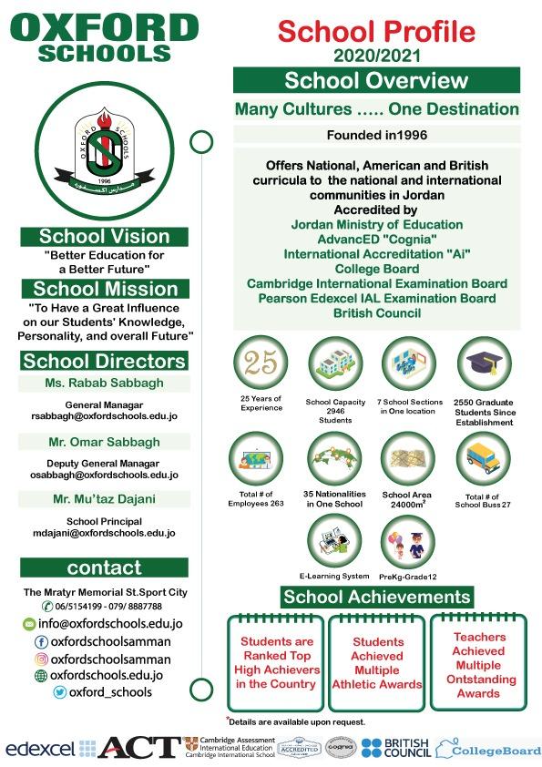 Oxford School Profile Oxford Profile