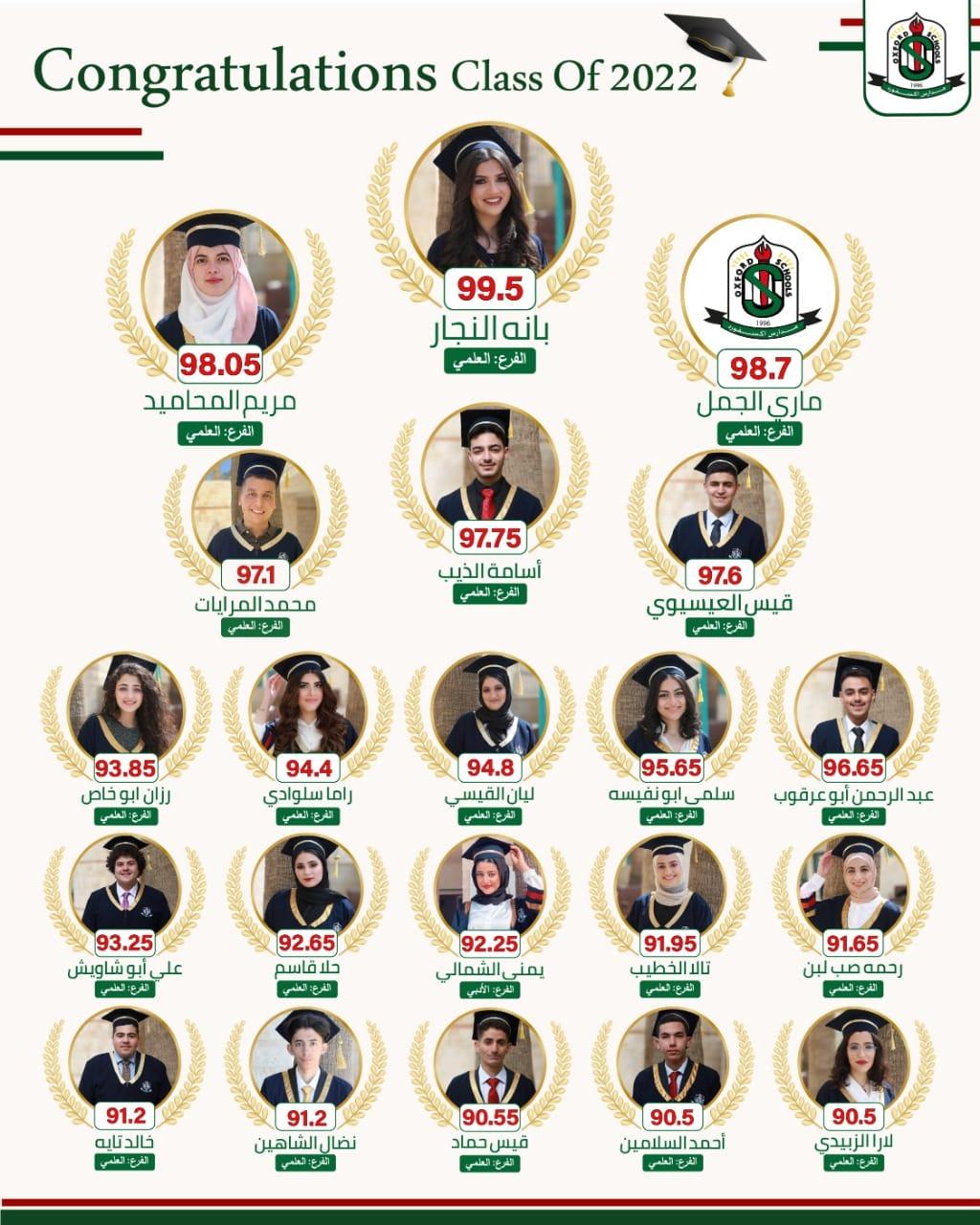 Oxford School Tawjihi 2022