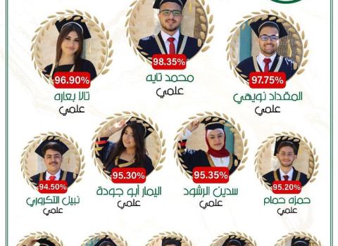 Oxford School Tawjihi 2023